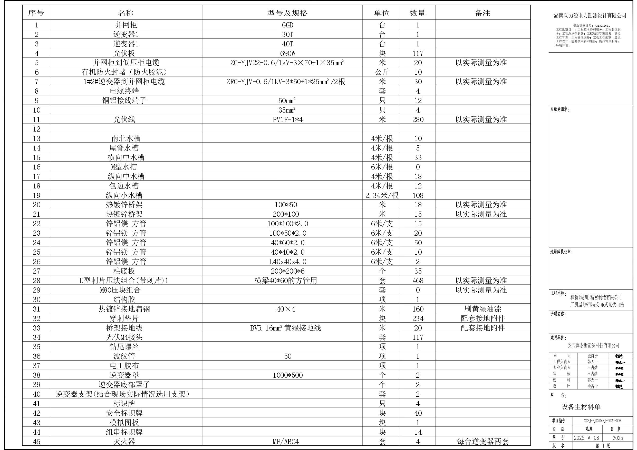 Main equipment list